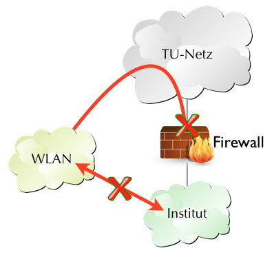 ohne_instituts-wlan.png